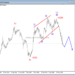 AUDUSD Expects to See More Upside Activity – Elliott wave analysis