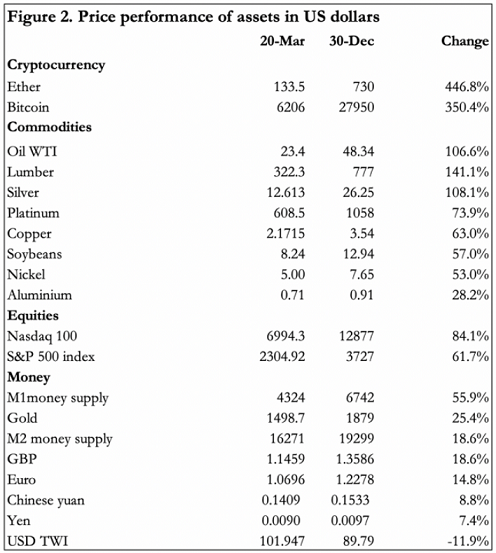 assets performance