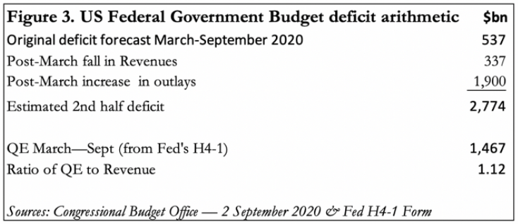 goverment budget