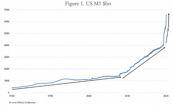 usa m1 billion