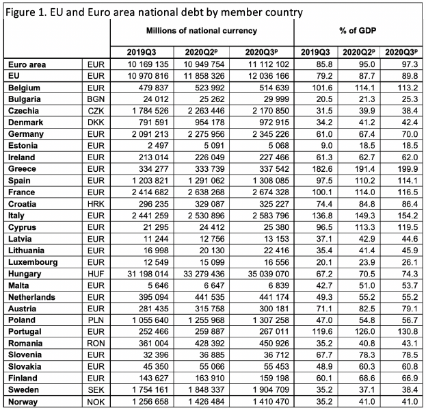 eu country debt