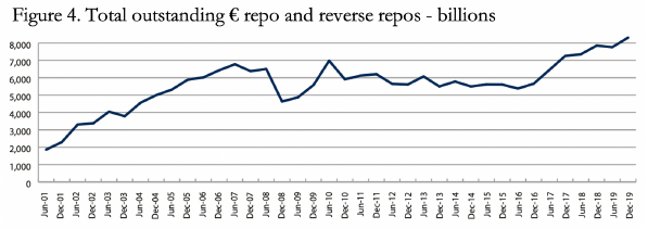 euro repo