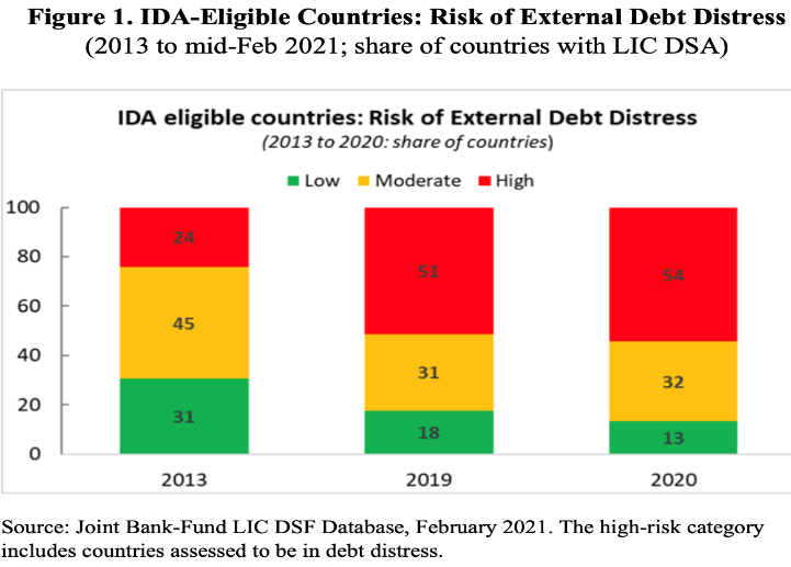countries debt risk