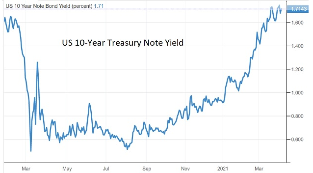 note bond yield