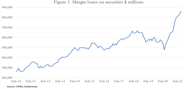 margin loans